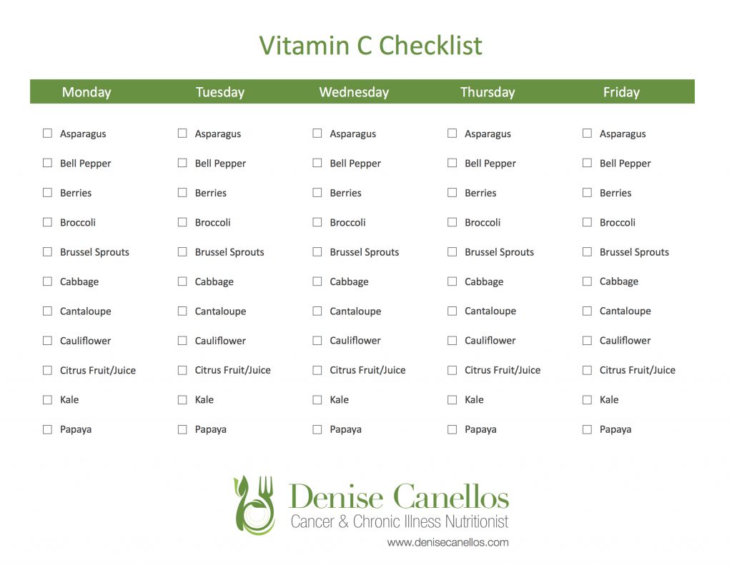 Checklist for Vitamin C rich foods
